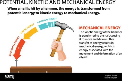 Mechanical energy Vectors & Illustrations for Free Download.